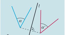 Αντανάκλαση κατά μήκος ενός άξονα