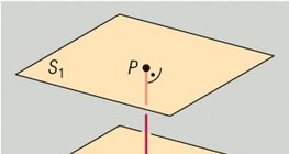 Distance between two planes