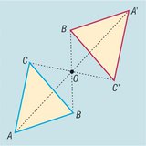 σημείο αντανάκλασης