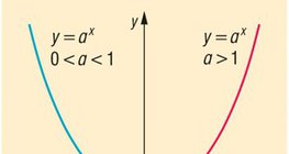 Εκθετική συνάρτηση