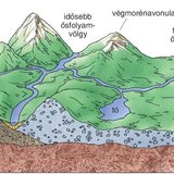 Az északi félgömb folyóinak mederszakaszai napjainkban