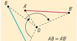 Rotating around centre