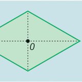 Shapes with point symmetry