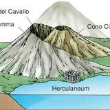 Great Cone, the central cone of Vesuvius