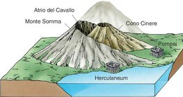 Great Cone, the central cone of Vesuvius