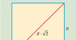Square and its diagonal