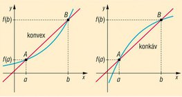 Convex and concave function