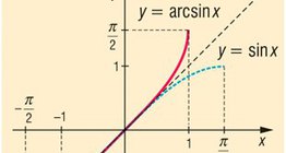 Sine and arcsine function