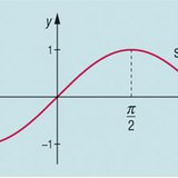 Graph of a sine function