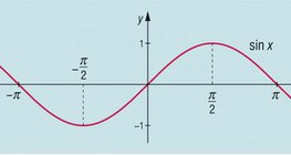Graph of a sine function