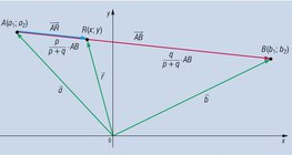 Coordinates of the point that partitions the segment in a given ratio