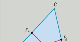Meridian of a triangle