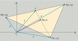 Centroid coordinates of a triangle