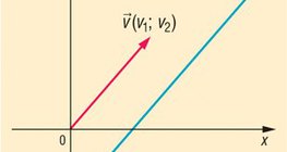 A direction vector of a straight line