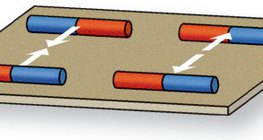 Magnetic interaction