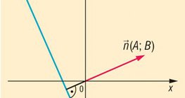 A normal vector of a straight line