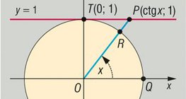 Cotangent of an angle defined by the unit vector