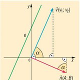 Normal and direction vector of a straight line