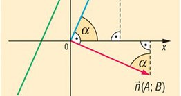 Normal and direction vector of a straight line