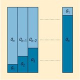 Sum on the first n terms of an arithmetic series