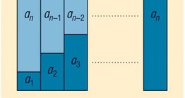Sum on the first n terms of an arithmetic series