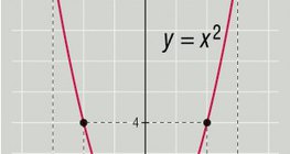 Quadratic function