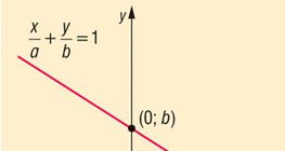 Intercept form of the straight line equation
