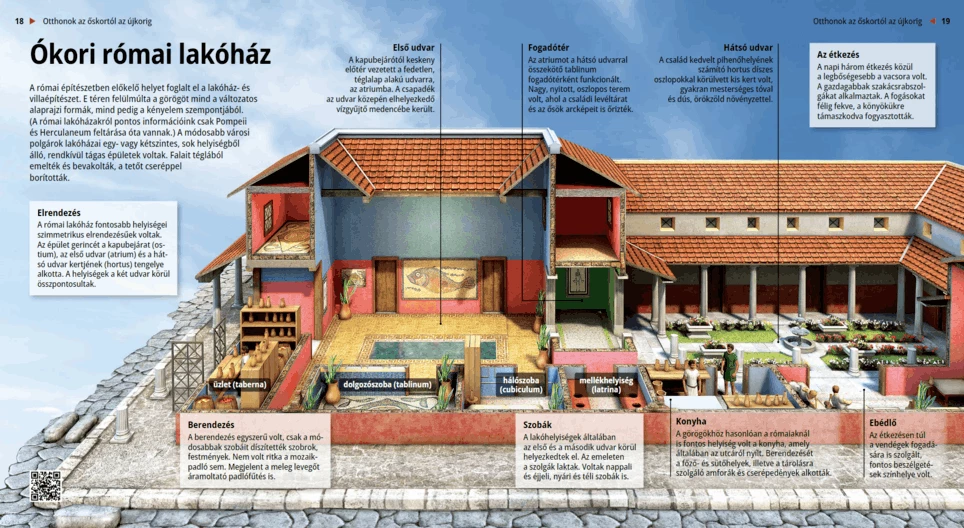 Ancient Roman Domus