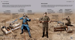 Солдаты в Первую мировую войну (Франция, немецкий)