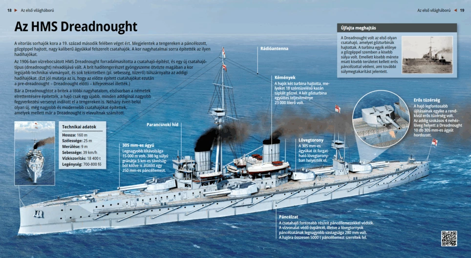 HMS Dreadnought