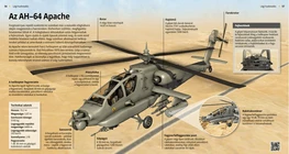 AH-64 «Апач»