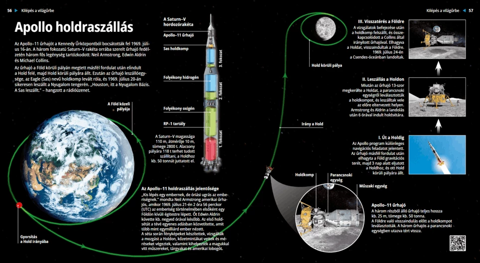 Apollo Moon Landing