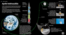 Apollo Moon Landing