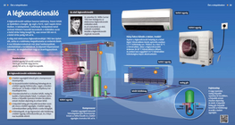 Air Conditioners