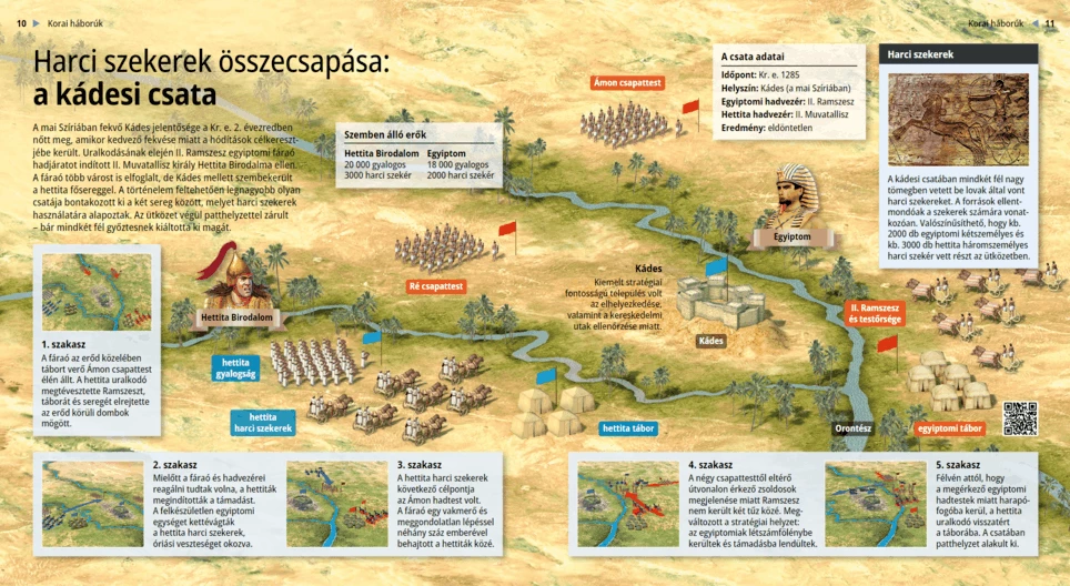 The Clash of Chariots: the Battle of Kadesh