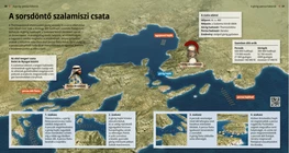 Решающая битва при Саламине