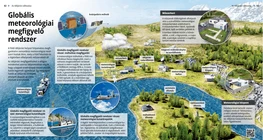 Глобальная система метеорологических наблюдений