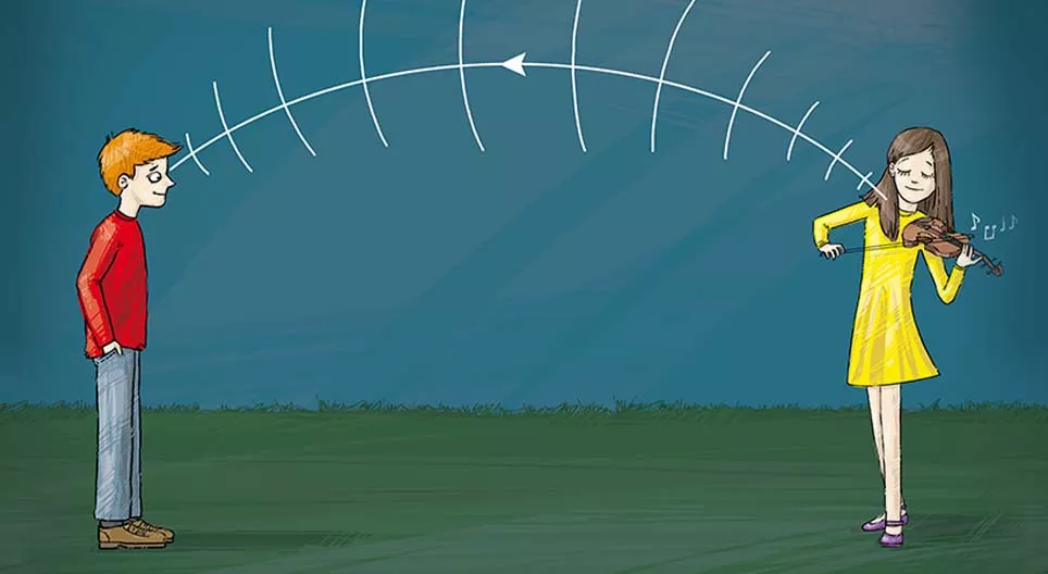 Τα κυματικά φαινόμενα του ήχου