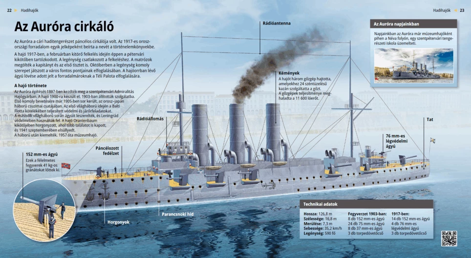 Aurora Cruiser