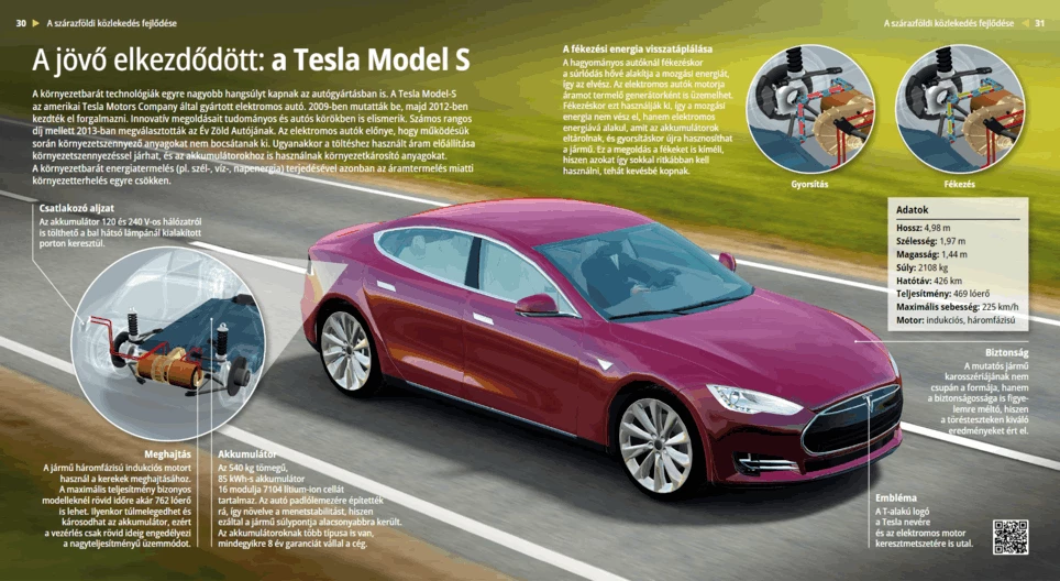 Будущее наступило: Tesla Model S