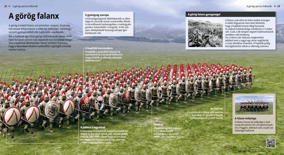The Greek Phalanx
