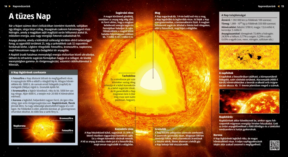 The Blazing Sun